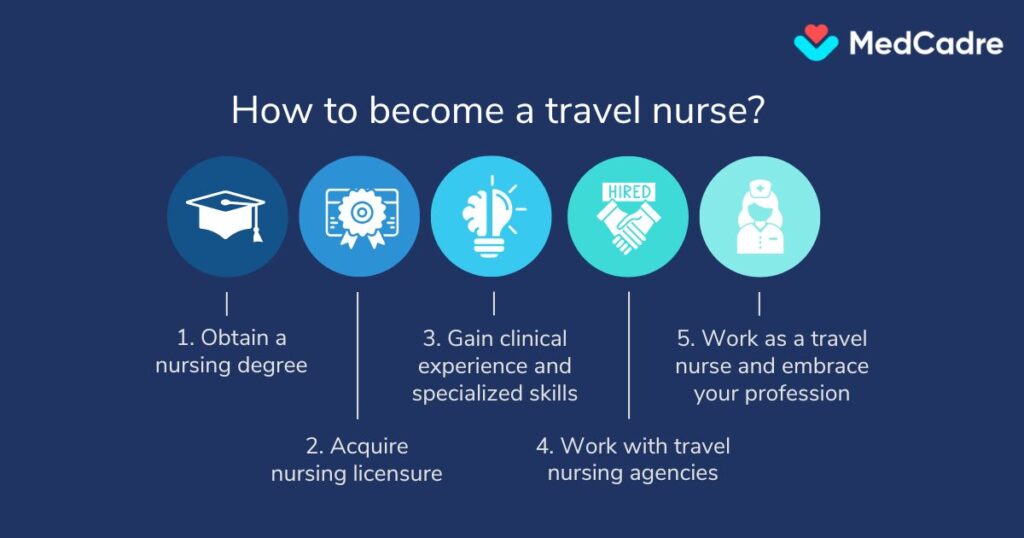 how to become travel nurse- Medcadre