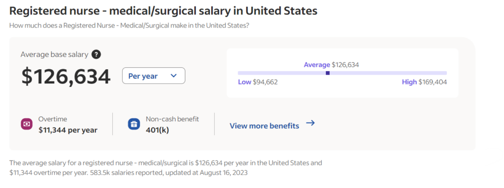 Medical Surgical nurses salary in USA