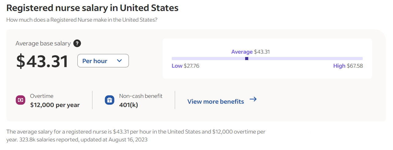 Differences Between Registered Nurses And Nurse Practitioners MedCadre   Registered Nurse Salary In Usa Indeed 