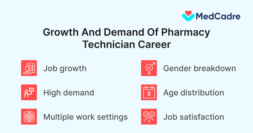 Growth and demand of pharmacy technician career