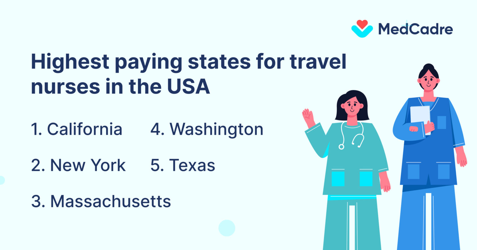 Travel Nurse Salaries In 2024 What To Expect MedCadre