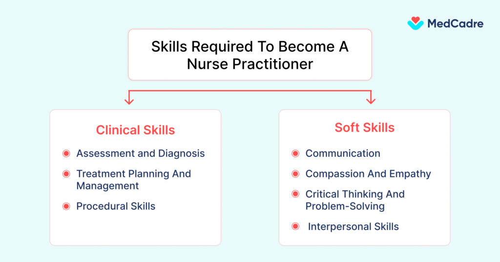 Skills Required To Become A Nurse Practitioner